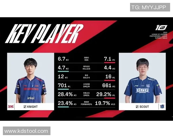 电竞比分赛后复盘揭示JDG与BLG实力差距及战术分析 电竞比分赛后复盘揭示JDG与BLG实力差距及战术分析