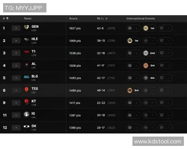 esports最新数据聚焦英雄联盟V5战队节奏分析与战术探讨全面解读